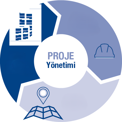 PROJE TAKİP